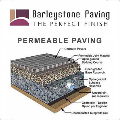 Permeable Paving